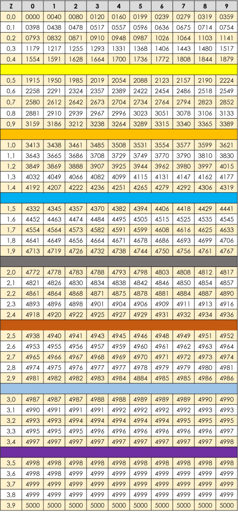 Detail Tabel Normal Standar Nomer 25