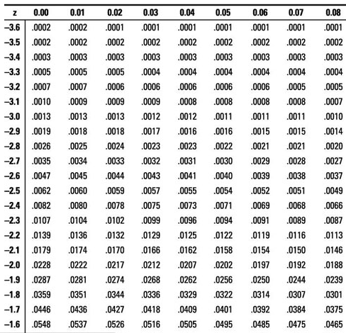 Detail Tabel Normal Standar Nomer 42