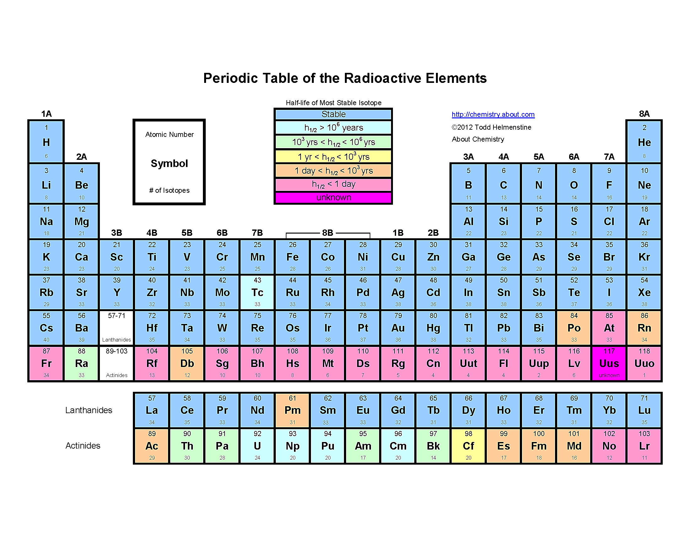 Detail Tabel Periodik Hd Png Nomer 19