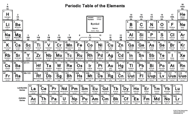 Detail Tabel Periodik Hitam Putih Nomer 4