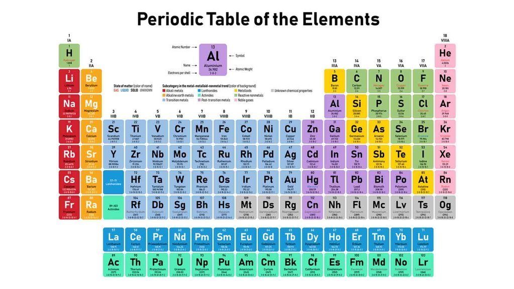 Detail Tabel Periodik Kimia Nomer 2