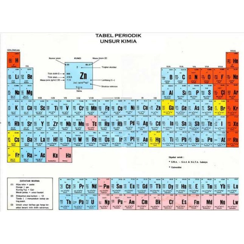 Detail Tabel Periodik Kimia Nomer 27