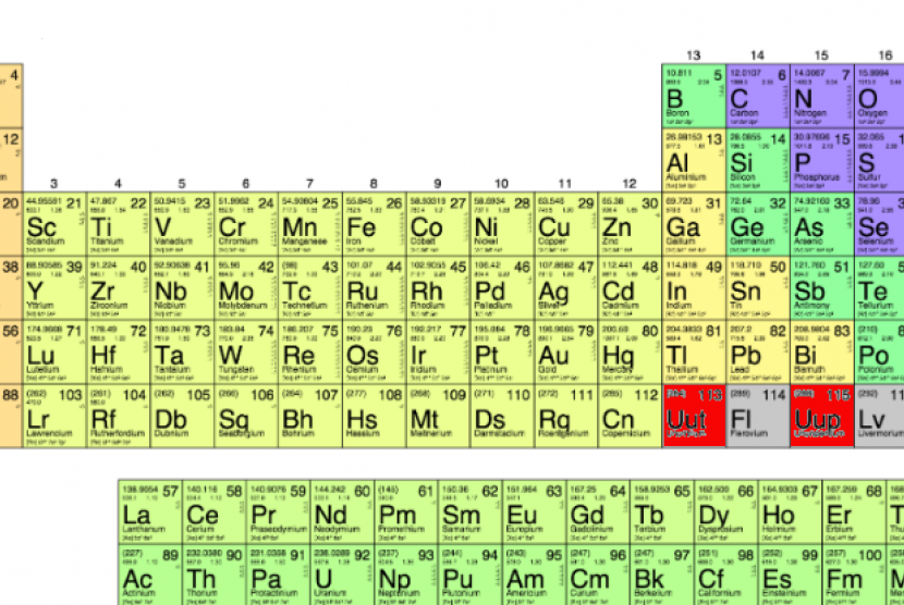 Detail Tabel Periodik Kimia Nomer 32