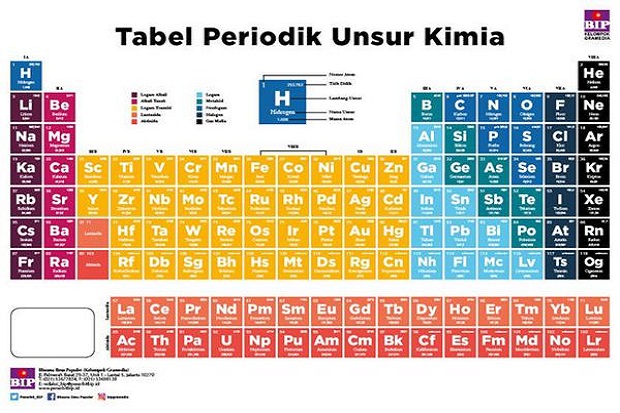 Detail Tabel Periodik Kimia Nomer 5