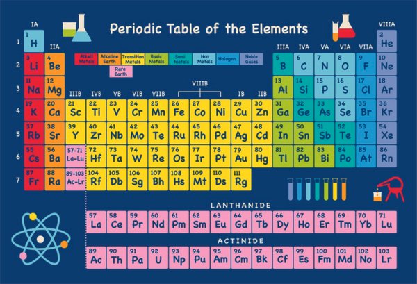Detail Tabel Periodik Kimia Nomer 36