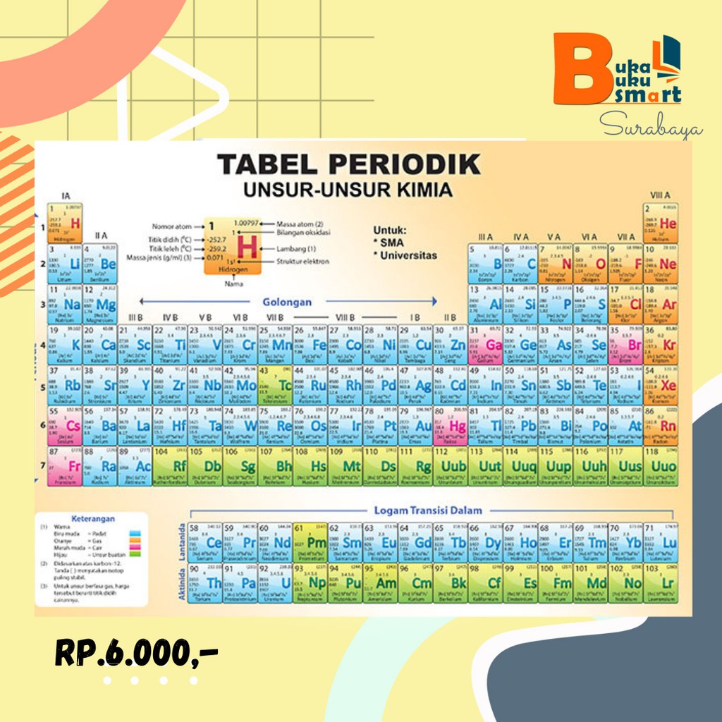 Detail Tabel Periodik Kimia Nomer 44