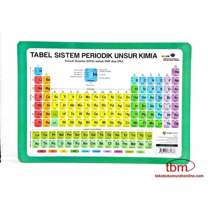 Detail Tabel Periodik Kimia Nomer 47
