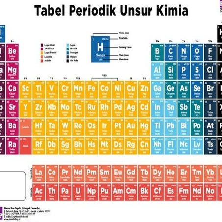 Detail Tabel Periodik Kimia Nomer 51
