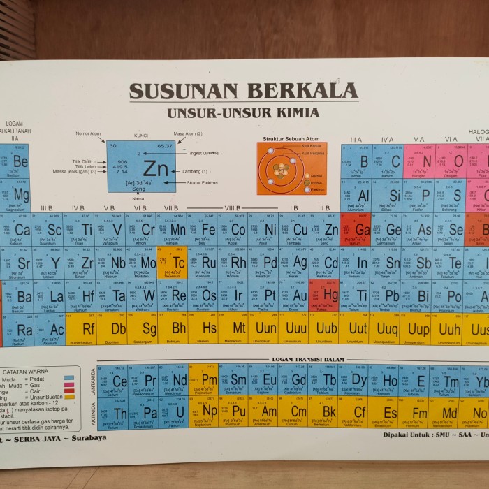 Detail Tabel Periodik Kimia Nomer 52
