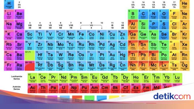 Detail Tabel Periodik Kimia Nomer 8