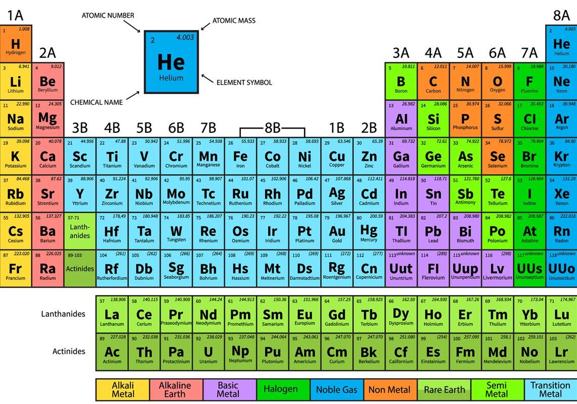 Tabel Periodik Kimia Hd - KibrisPDR