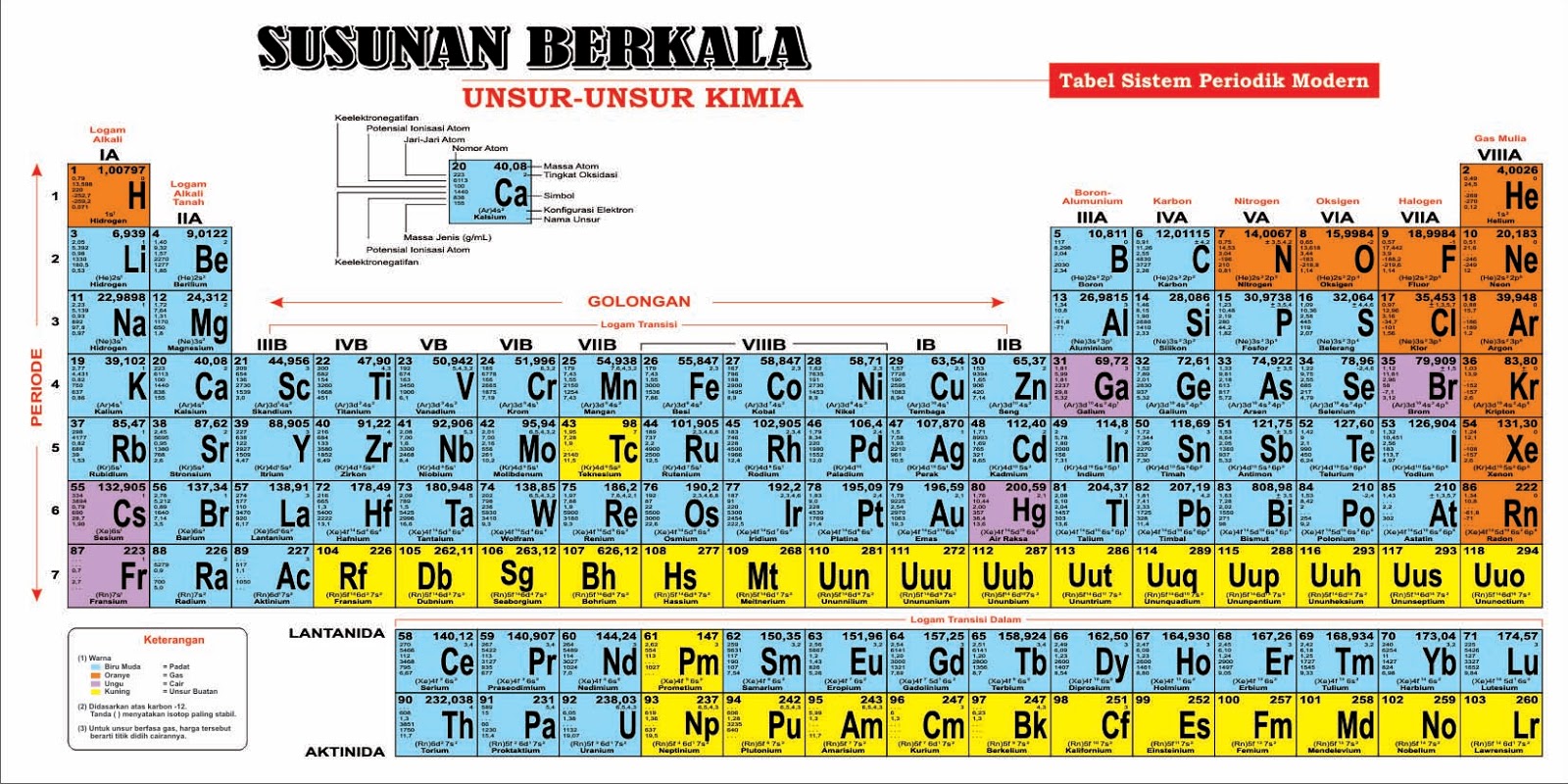 Detail Tabel Periodik Kimia Hd Nomer 17
