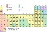 Detail Tabel Periodik Kimia Hd Nomer 41