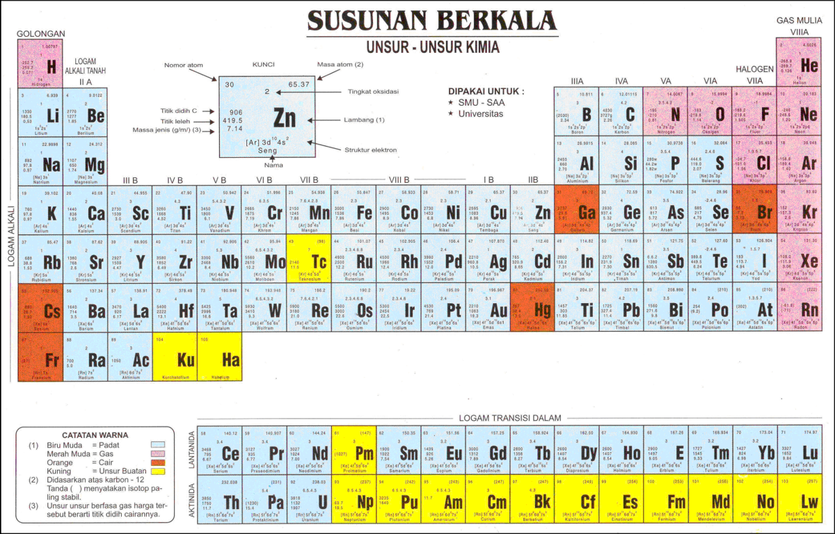 Detail Tabel Periodik Kimia Hd Nomer 43