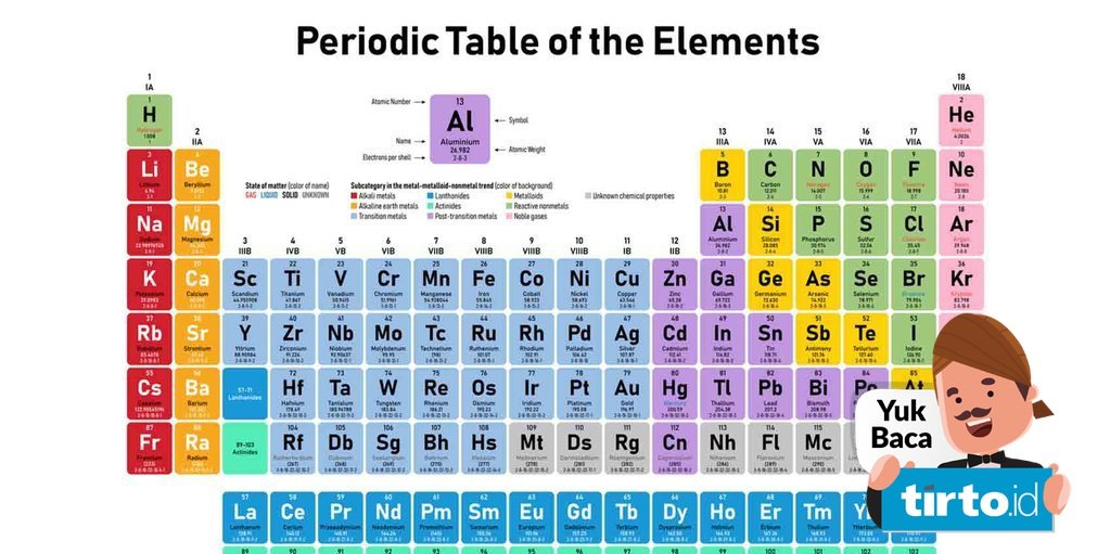 Detail Tabel Periodik Kimia Hd Nomer 8