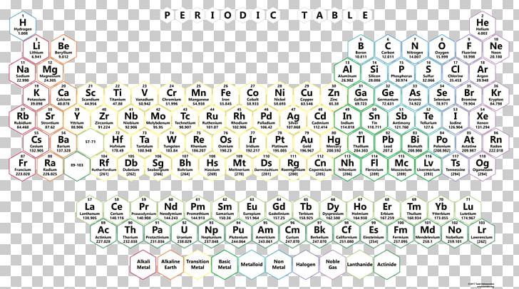Detail Tabel Periodik Png Nomer 35
