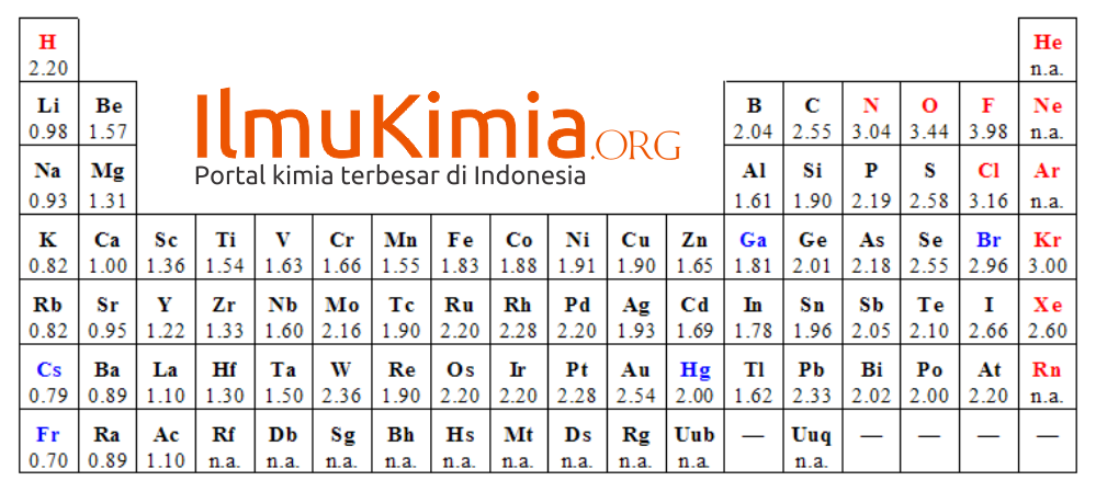 Detail Tabel Periodik Png Nomer 37