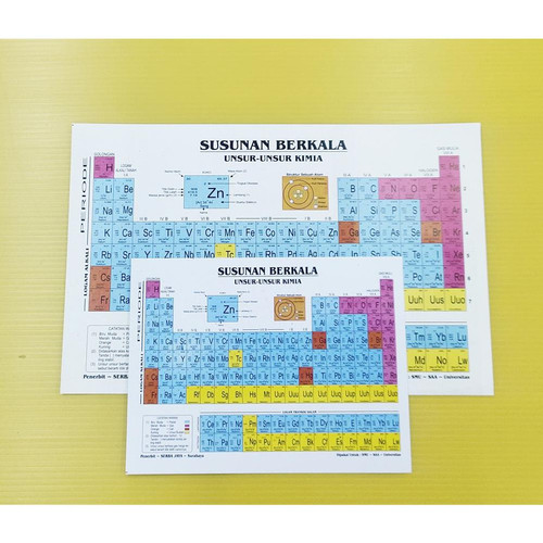 Detail Tabel Periodik Terbaru Nomer 22