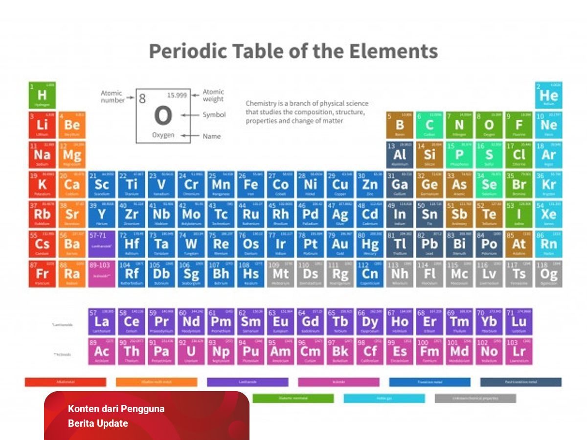 Detail Tabel Periodik Terbaru Nomer 43