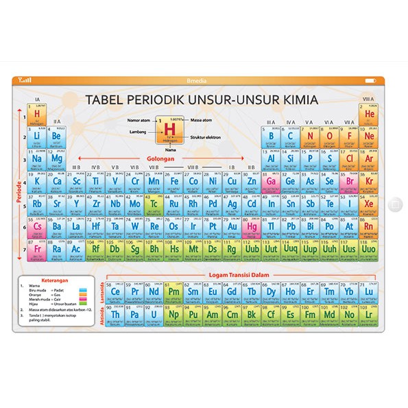 Detail Tabel Periodik Terbaru Nomer 46