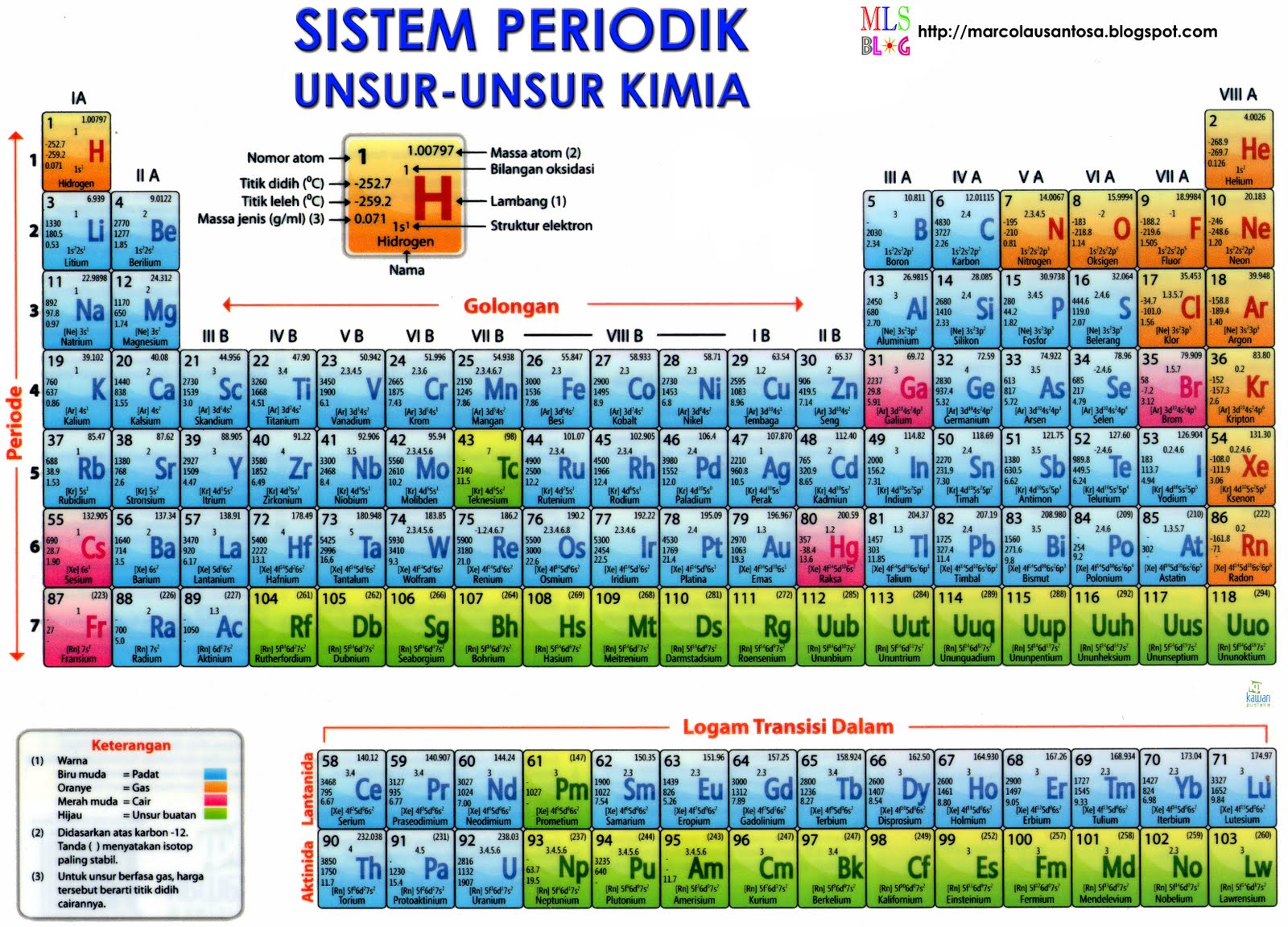 Detail Tabel Periodik Terbaru Nomer 52