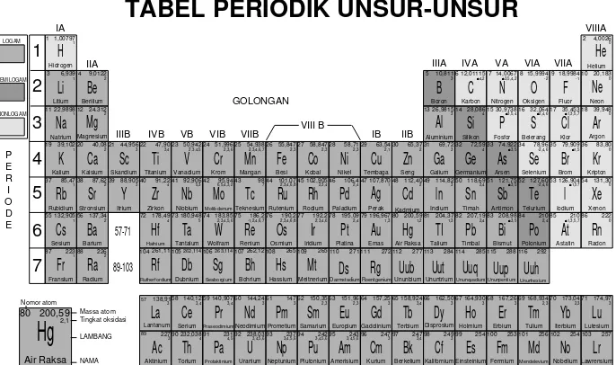 Detail Tabel Periodik Unsur Hitam Putih Nomer 9