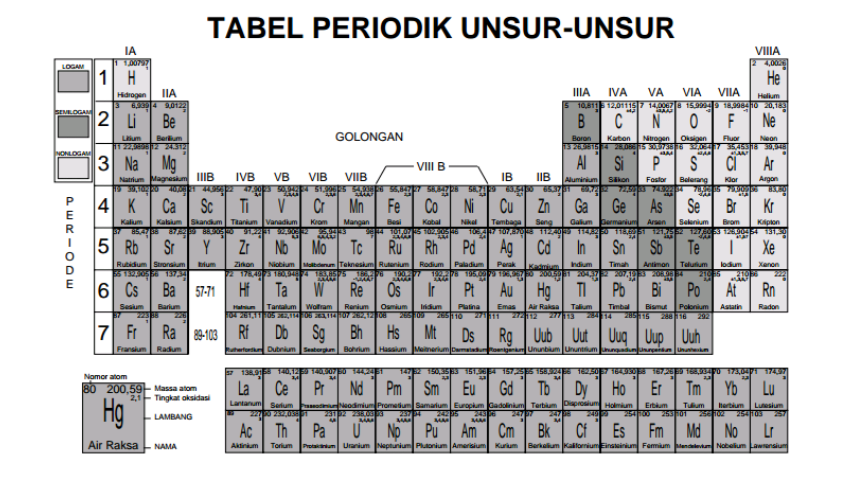 Detail Tabel Periodik Unsur Hitam Putih Nomer 14