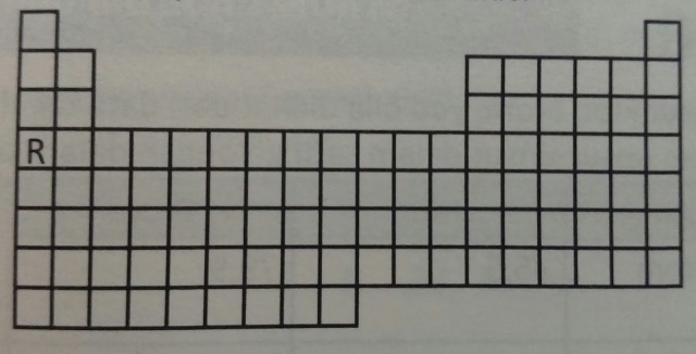 Detail Tabel Periodik Unsur Hitam Putih Nomer 25