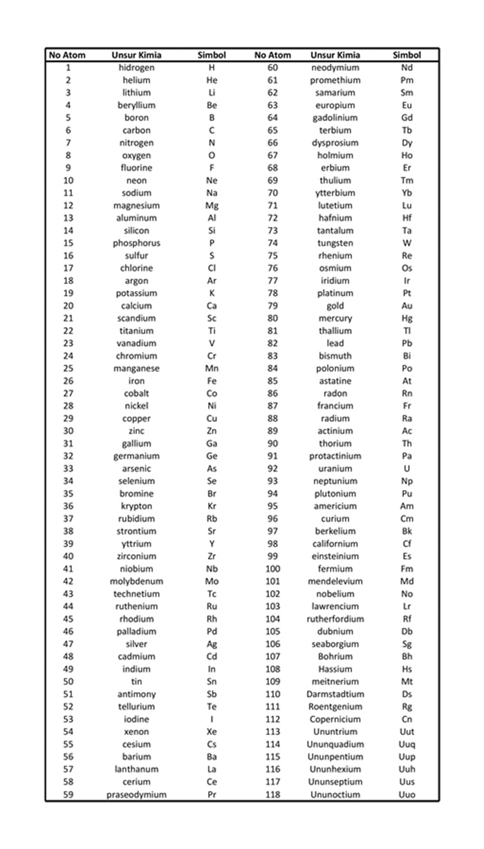 Detail Tabel Periodik Unsur Hitam Putih Nomer 38