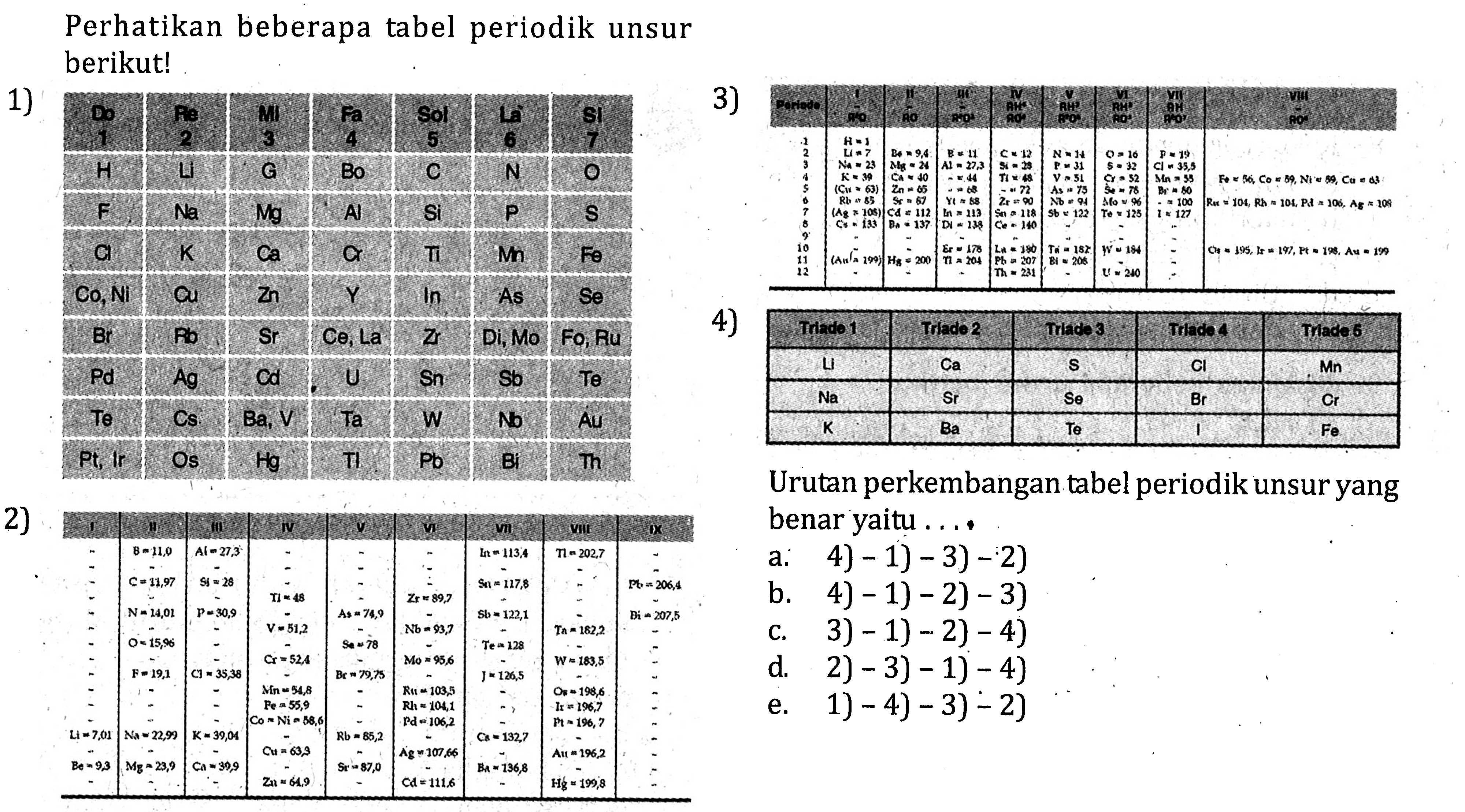 Detail Tabel Periodik Unsur Hitam Putih Nomer 41