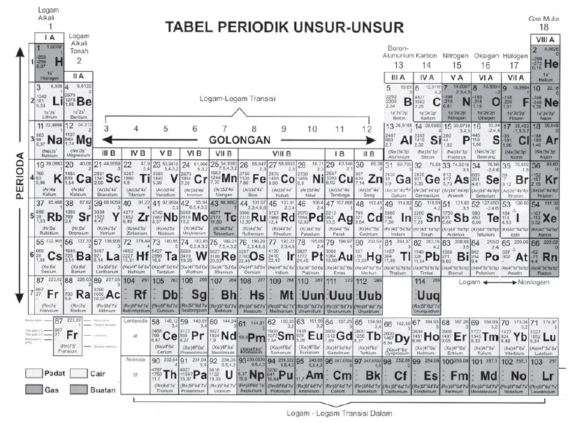 Detail Tabel Periodik Unsur Hitam Putih Nomer 8