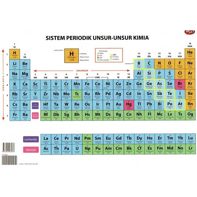 Detail Tabel Periodik Unsur Kimia Nomer 13