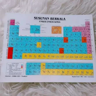 Detail Tabel Periodik Unsur Kimia Nomer 20