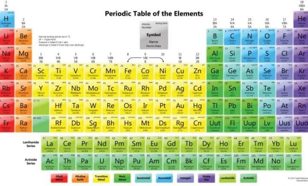 Detail Tabel Periodik Unsur Kimia Nomer 41