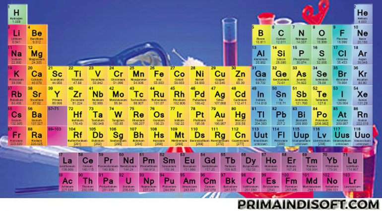 Detail Tabel Periodik Unsur Kimia Nomer 45