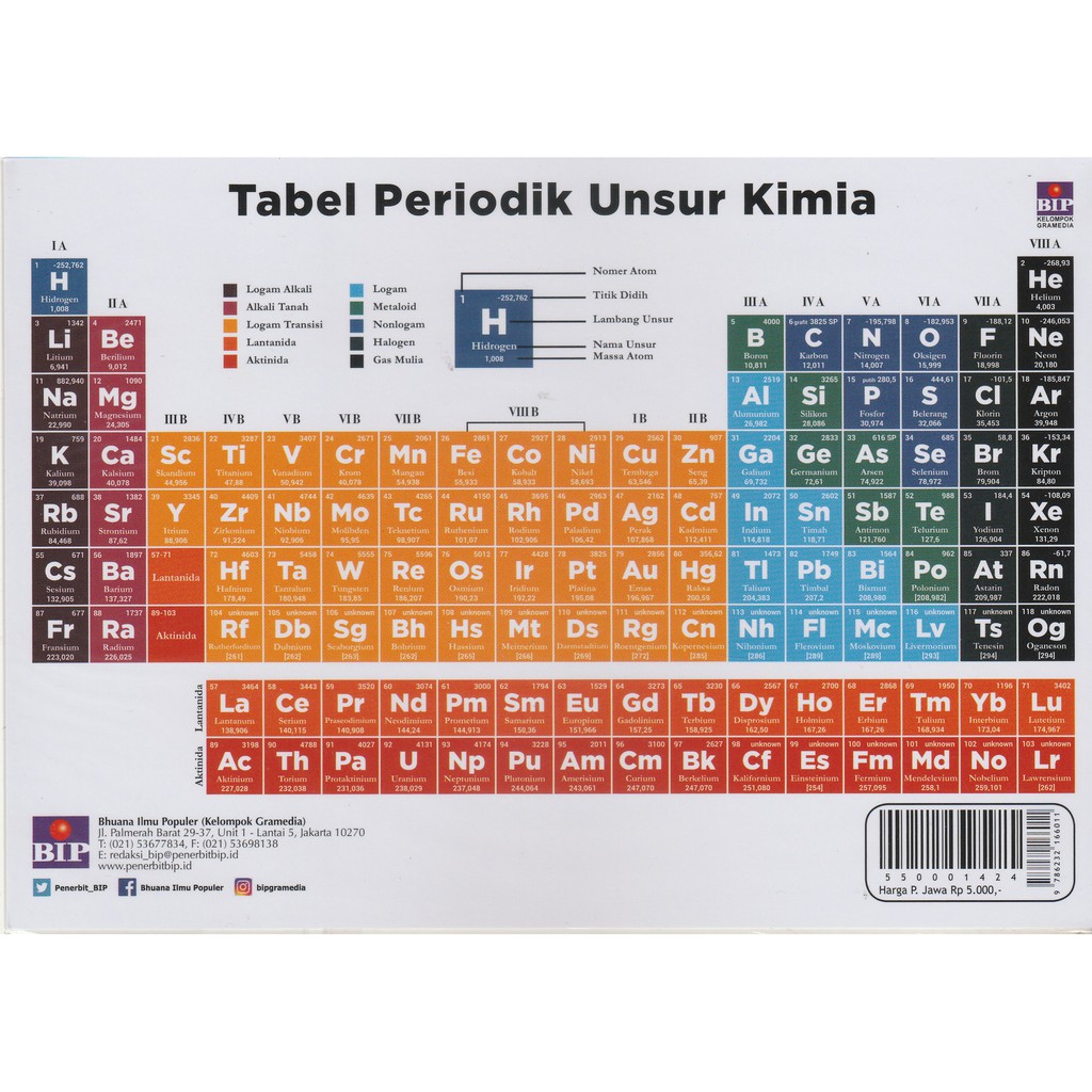 Detail Tabel Periodik Unsur Kimia Nomer 52