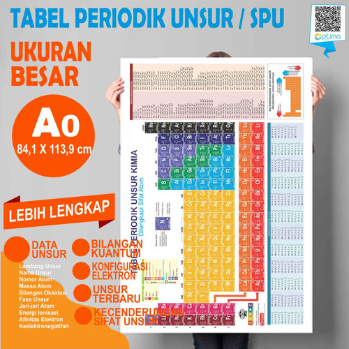 Download Tabel Periodik Unsur Ukuran Besar Nomer 1