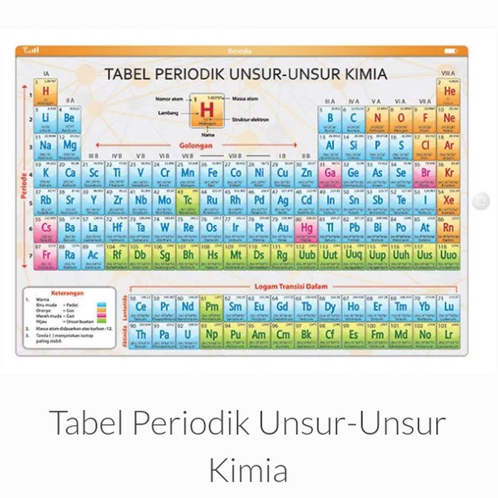 Detail Tabel Periodik Unsur Ukuran Besar Nomer 26