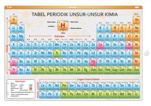 Detail Tabel Periodik Unsur Ukuran Besar Nomer 8