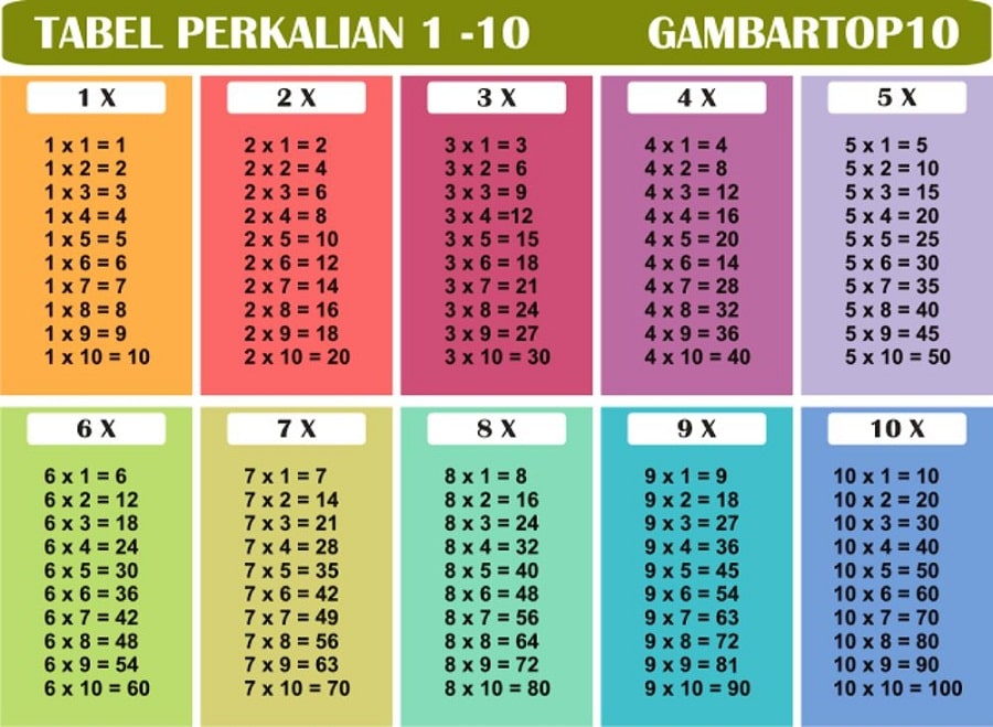 Detail Tabel Perkalian 1 Sampai 12 Nomer 5