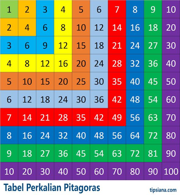 Detail Tabel Perkalian 1 Sampai 12 Nomer 44