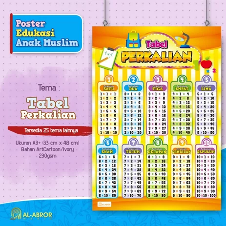 Detail Tabel Perkalian 13 Nomer 52