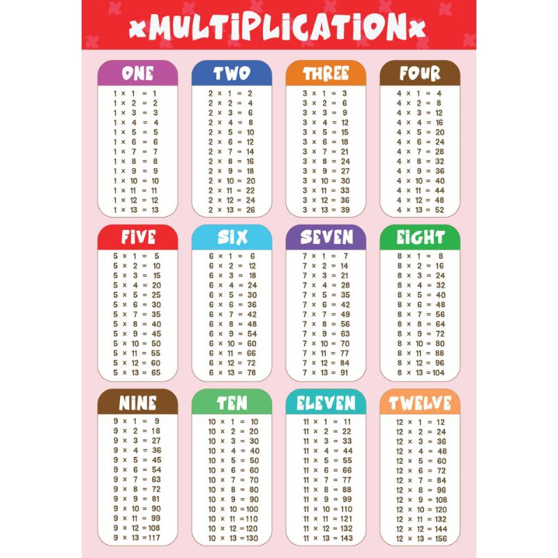 Detail Tabel Perkalian Hd Nomer 18