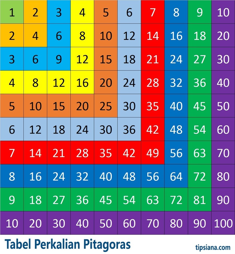 Detail Tabel Perkalian Hd Nomer 25