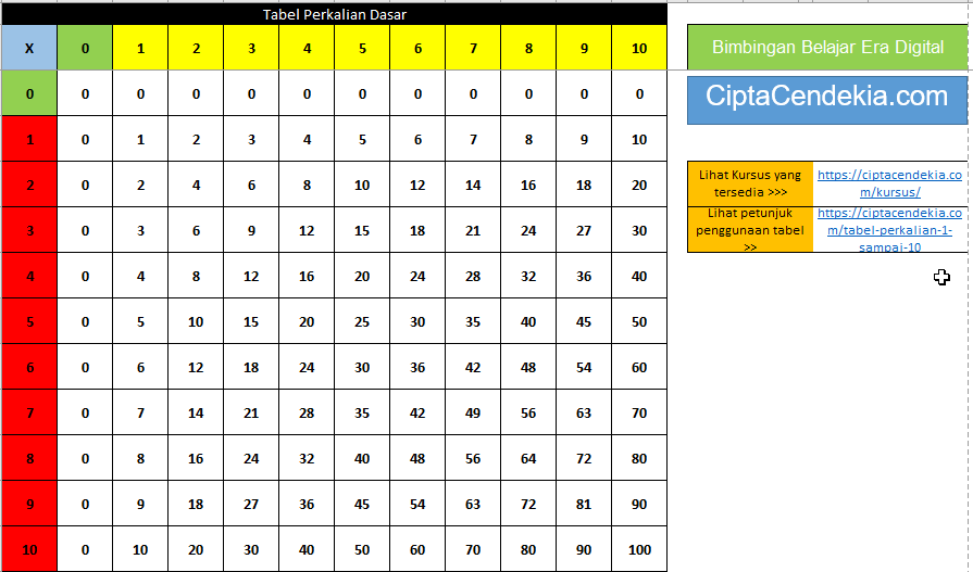 Detail Tabel Perkalian Hd Nomer 28