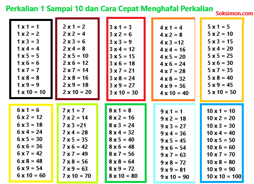 Detail Tabel Perkalian Hd Nomer 29