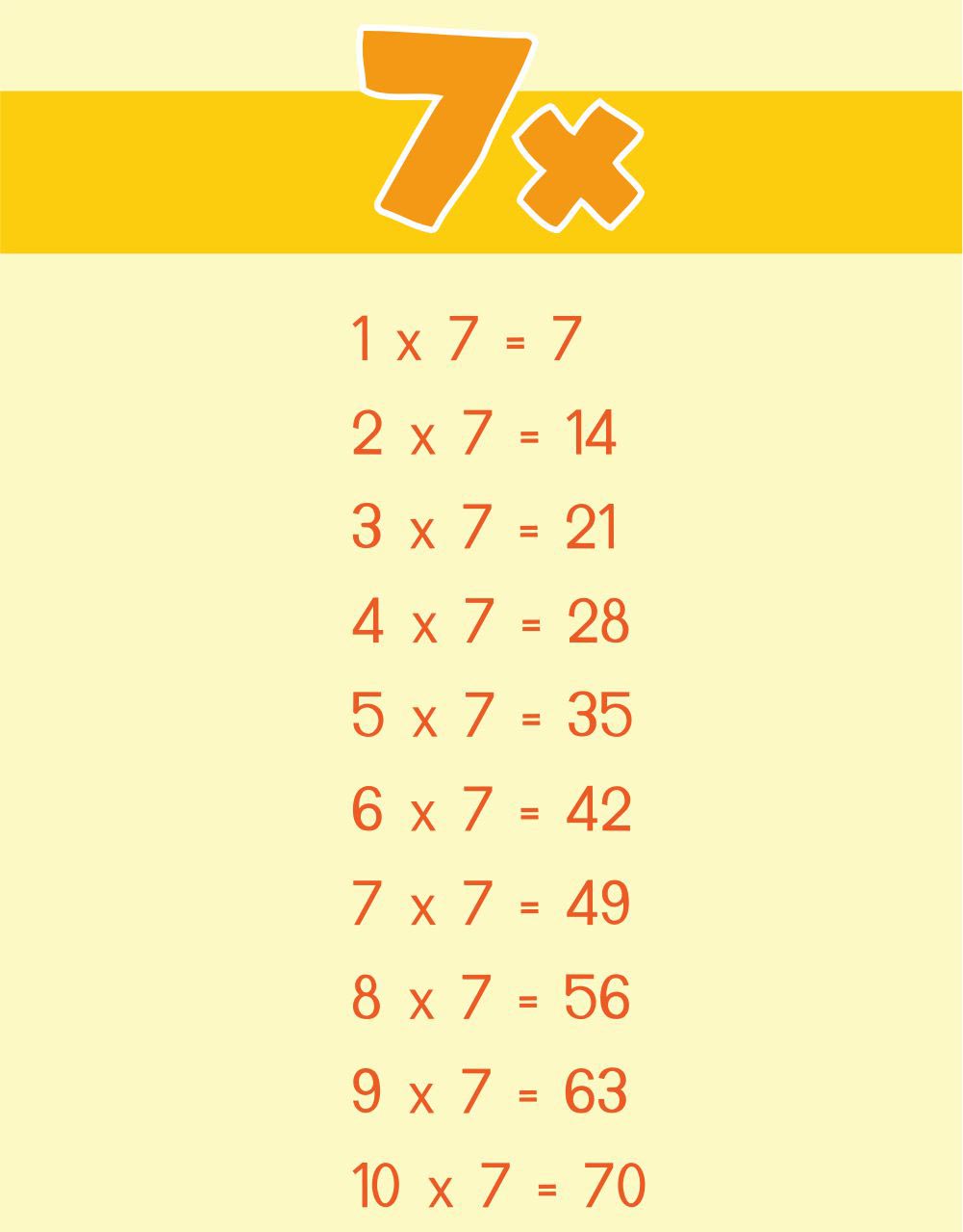 Detail Tabel Perkalian Hd Nomer 40