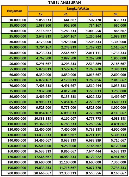 Detail Tabel Pinjaman Jaminan Sertifikat Rumah Nomer 14