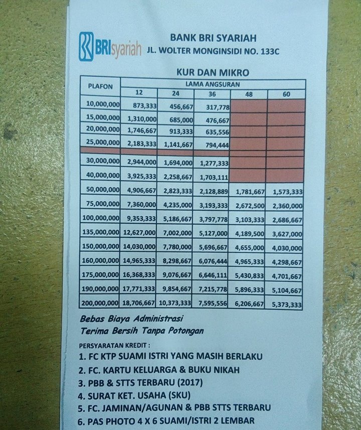 Detail Tabel Pinjaman Jaminan Sertifikat Rumah Nomer 24