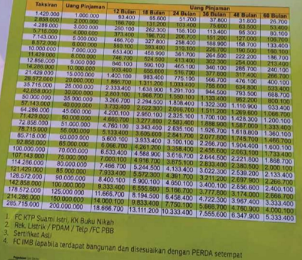 Detail Tabel Pinjaman Jaminan Sertifikat Rumah Nomer 33